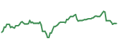 The price history of CRARY ninety days following the congressional trade. The price history of CRARY ninety days following the congressional trade.