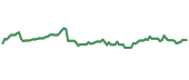 The price history of CRARY ninety days following the congressional trade. The price history of CRARY ninety days following the congressional trade.