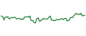 The price history of DTEGY ninety days following the congressional trade. The price history of DTEGY ninety days following the congressional trade.