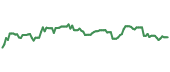 The price history of FANUY ninety days following the congressional trade. The price history of FANUY ninety days following the congressional trade.