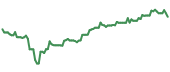 The price history of HKXCY ninety days following the congressional trade. The price history of HKXCY ninety days following the congressional trade.