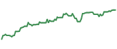 The price history of HKXCY ninety days following the congressional trade. The price history of HKXCY ninety days following the congressional trade.
