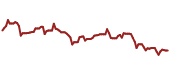 The price history of HOCPY ninety days following the congressional trade.