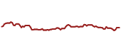 The price history of IDEXY ninety days following the congressional trade.