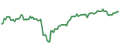 The price history of ISNPY ninety days following the congressional trade. The price history of ISNPY ninety days following the congressional trade.
