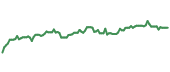 The price history of ISNPY ninety days following the congressional trade. The price history of ISNPY ninety days following the congressional trade.