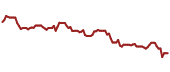 The price history of KNRRY ninety days following the congressional trade.