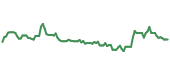 The price history of LVMUY ninety days following the congressional trade. The price history of LVMUY ninety days following the congressional trade.