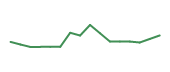 The price history of MHVYF following the congressional trade. The price history of MHVYF following the congressional trade.