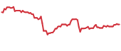 The price history of MRAAY ninety days following the congressional trade. The price history of MRAAY ninety days following the congressional trade.