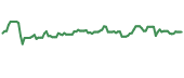 The price history of MRAAY ninety days following the congressional trade. The price history of MRAAY ninety days following the congressional trade.