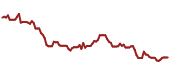 The price history of MSSMY ninety days following the congressional trade.