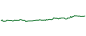 The price history of NSRGY ninety days following the congressional trade.