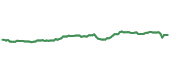 The price history of NSRGY ninety days following the congressional trade.