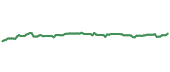 The price history of NSRGY ninety days following the congressional trade. The price history of NSRGY ninety days following the congressional trade.