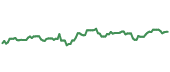 The price history of NSRGY ninety days following the congressional trade. The price history of NSRGY ninety days following the congressional trade.