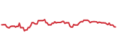 The price history of NSRGY ninety days following the congressional trade. The price history of NSRGY ninety days following the congressional trade.
