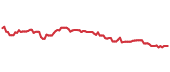 The price history of NSRGY ninety days following the congressional trade. The price history of NSRGY ninety days following the congressional trade.