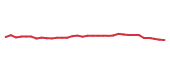 The price history of NSRGY following the congressional trade. The price history of NSRGY following the congressional trade.