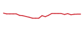 The price history of NTDOY following the congressional trade. The price history of NTDOY following the congressional trade.