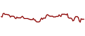 The price history of PRYMY ninety days following the congressional trade.