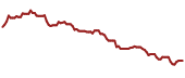 The price history of QABSY ninety days following the congressional trade.