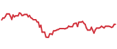 The price history of RHHBY ninety days following the congressional trade. The price history of RHHBY ninety days following the congressional trade.