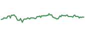 The price history of RHHBY ninety days following the congressional trade. The price history of RHHBY ninety days following the congressional trade.