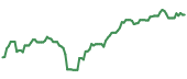 The price history of SCGLY ninety days following the congressional trade. The price history of SCGLY ninety days following the congressional trade.
