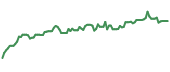 The price history of SCGLY ninety days following the congressional trade. The price history of SCGLY ninety days following the congressional trade.