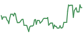 The price history of SFTBF following the congressional trade. The price history of SFTBF following the congressional trade.