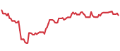 The price history of SIEGY ninety days following the congressional trade. The price history of SIEGY ninety days following the congressional trade.