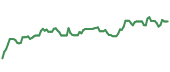 The price history of SIEGY ninety days following the congressional trade. The price history of SIEGY ninety days following the congressional trade.