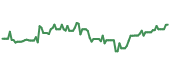 The price history of SMEGF following the congressional trade. The price history of SMEGF following the congressional trade.