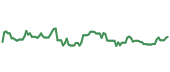 The price history of TCEHY ninety days following the congressional trade.