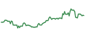 The price history of TCEHY ninety days following the congressional trade.