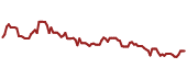 The price history of TCEHY ninety days following the congressional trade.