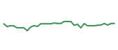 The price history of THLEF following the congressional trade. The price history of THLEF following the congressional trade.
