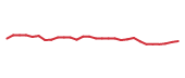 The price history of UNCFF following the congressional trade. The price history of UNCFF following the congressional trade.