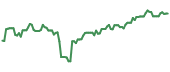 The price history of UNCRY ninety days following the congressional trade. The price history of UNCRY ninety days following the congressional trade.