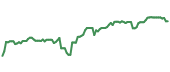 The price history of VCISY ninety days following the congressional trade. The price history of VCISY ninety days following the congressional trade.