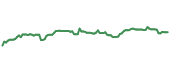 The price history of VCISY ninety days following the congressional trade. The price history of VCISY ninety days following the congressional trade.
