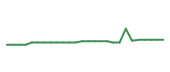 The price history of WUXIF following the congressional trade. The price history of WUXIF following the congressional trade.