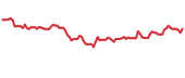 The price history of XIACF following the congressional trade. The price history of XIACF following the congressional trade.