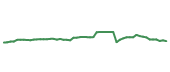 The price history of BK following the congressional trade. The price history of BK following the congressional trade.