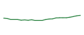 The price history of BK following the congressional trade. The price history of BK following the congressional trade.