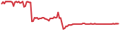 AION 90-day performance