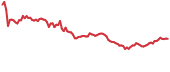 GLMR 90-day performance