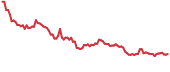 AVINOC 90-day performance