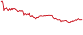 ACA 90-day performance